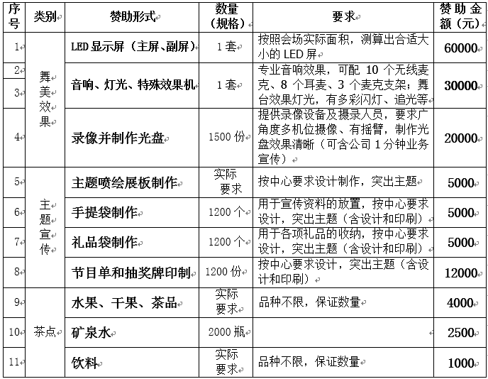 2015中国海洋大学总裁班、国学班联谊会定向赞助清单